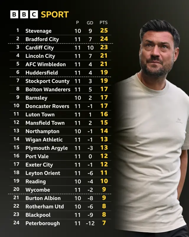 League One table next to Johnnie Jackson