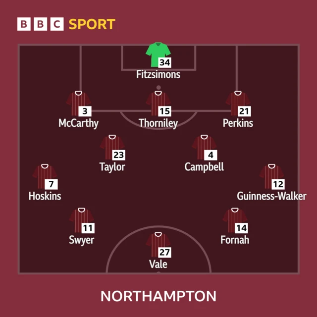 Northampton Town XI