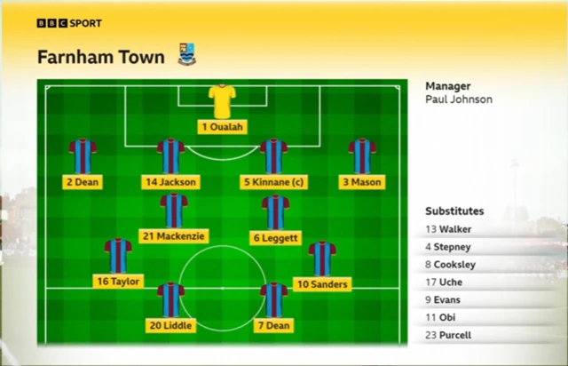 Farnham Town v Sutton United (12:30 BST)