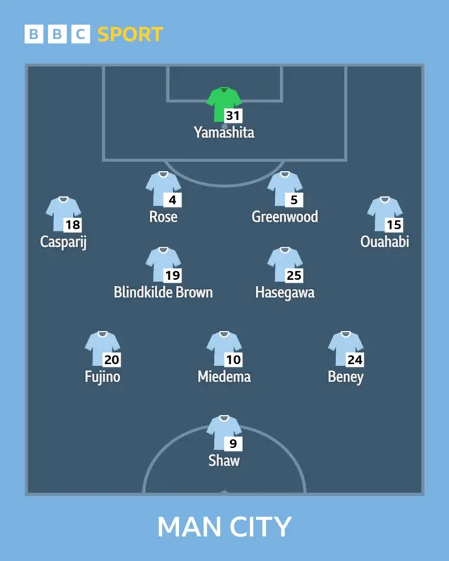 Man City XI graphic