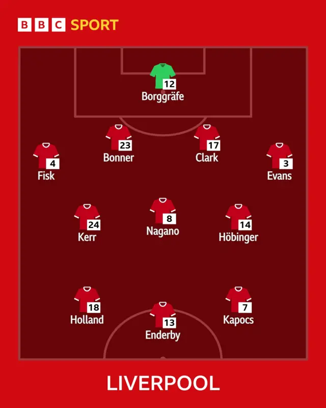 Liverpool XI graphic