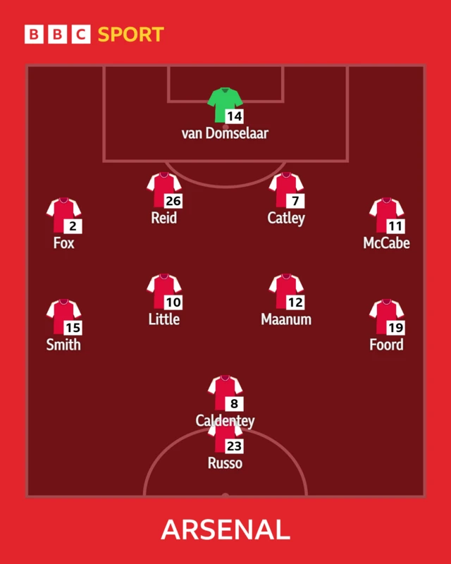 Arsenal XI