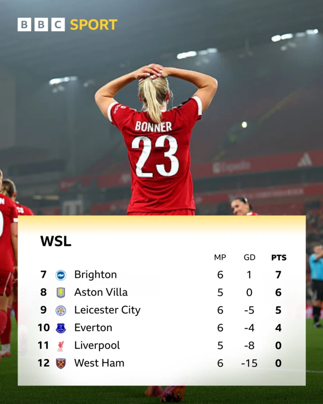 WSL table graphic - bottom six