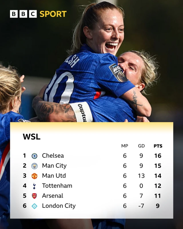 WSL table graphic - top six