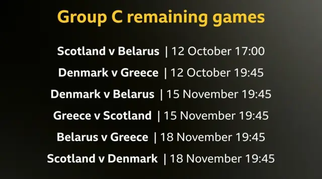 Remaining games in Group C