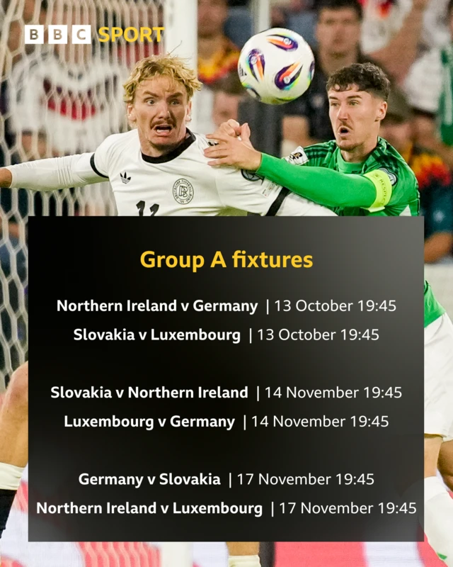 Fixtures in Group A
