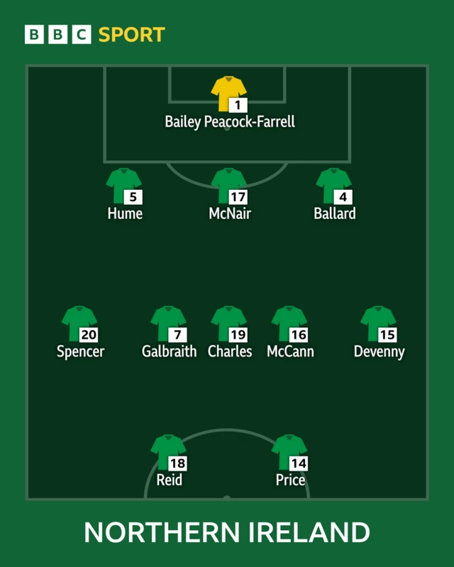 World Cup Qualifiers