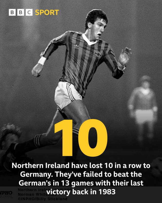 A stat about Northern Ireland's 10 defeats in a row to Germany