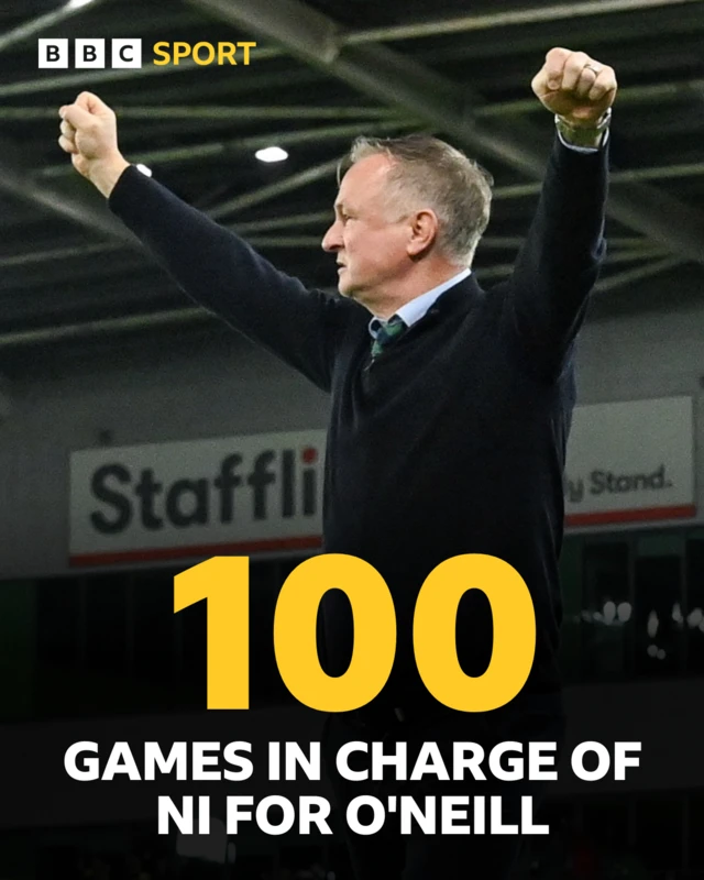 Michael O'Neill 100 games graphic