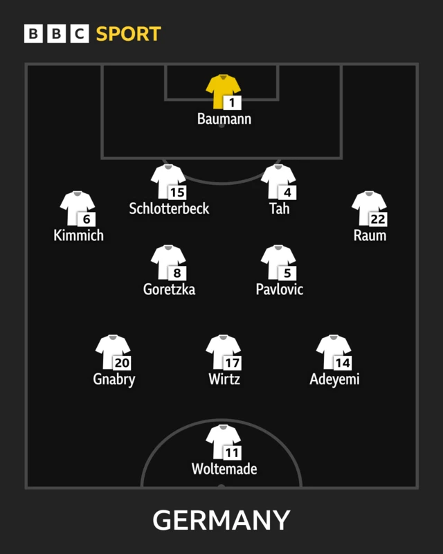 World Cup Qualifiers