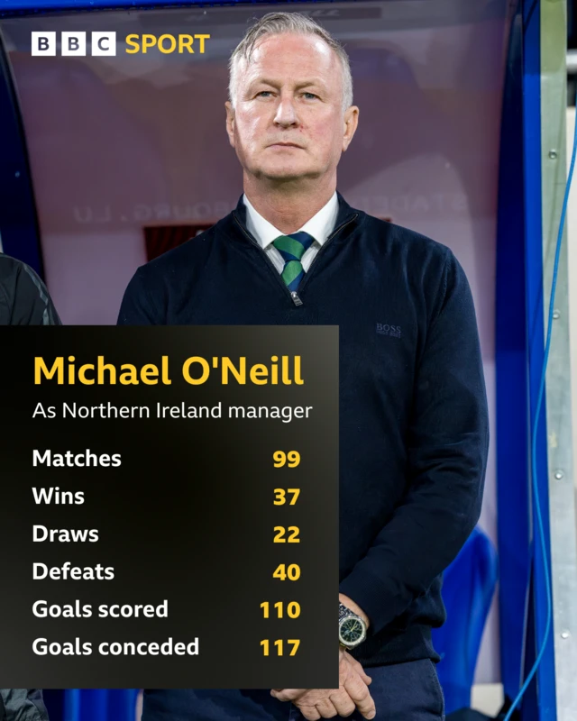 Michael O'Neill's Northern Ireland record