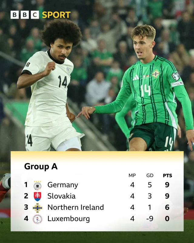 Group A table