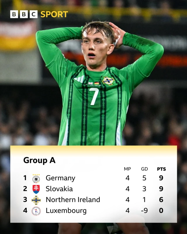 Group A Table