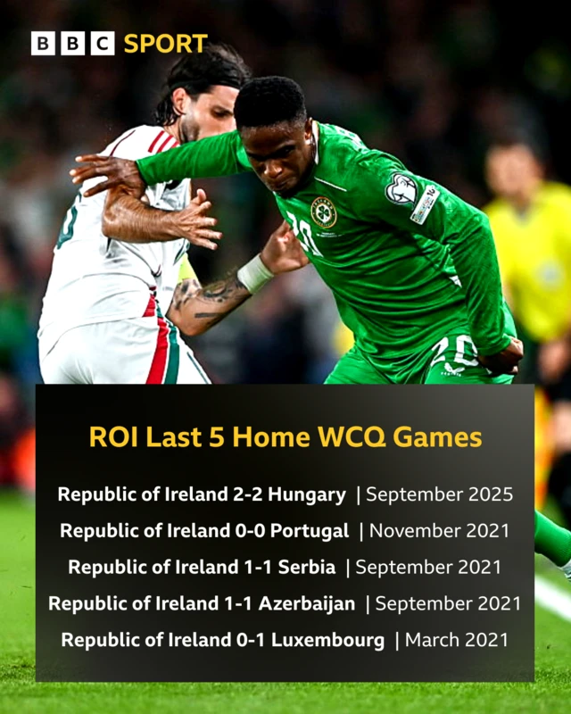 Republic of Ireland