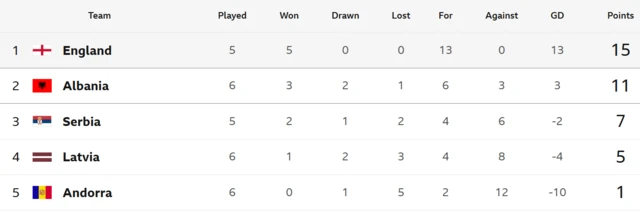 World Cup Qualifying group K