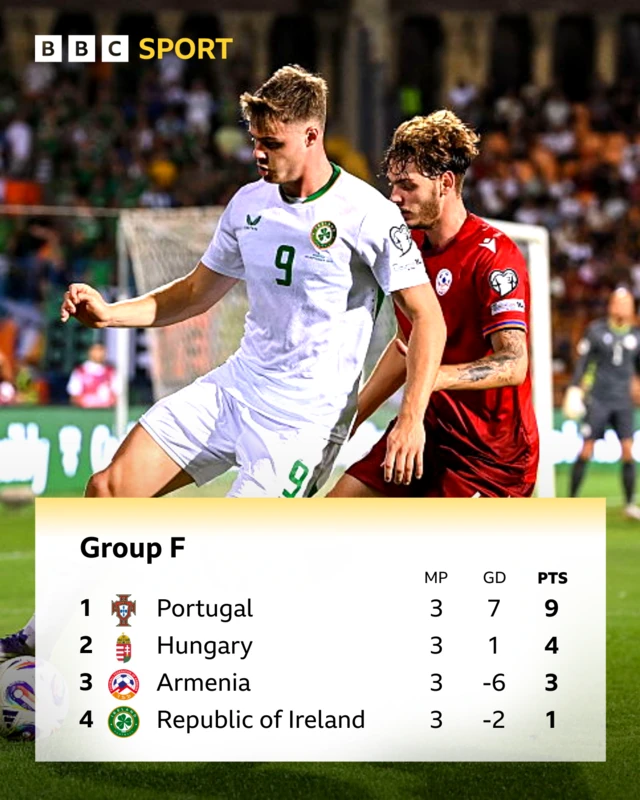 Group F table