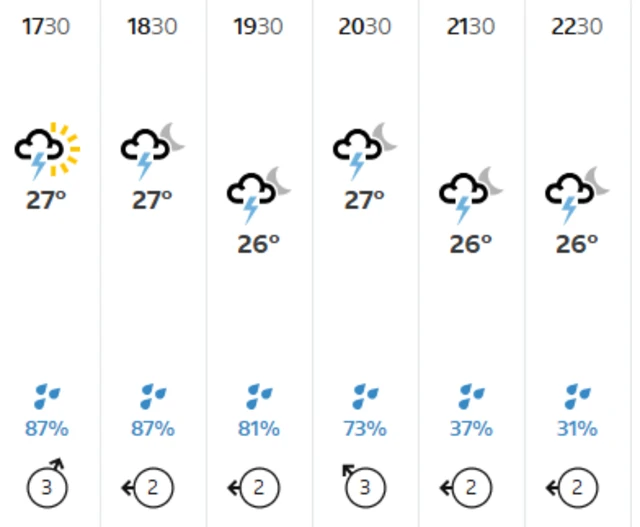 Weather