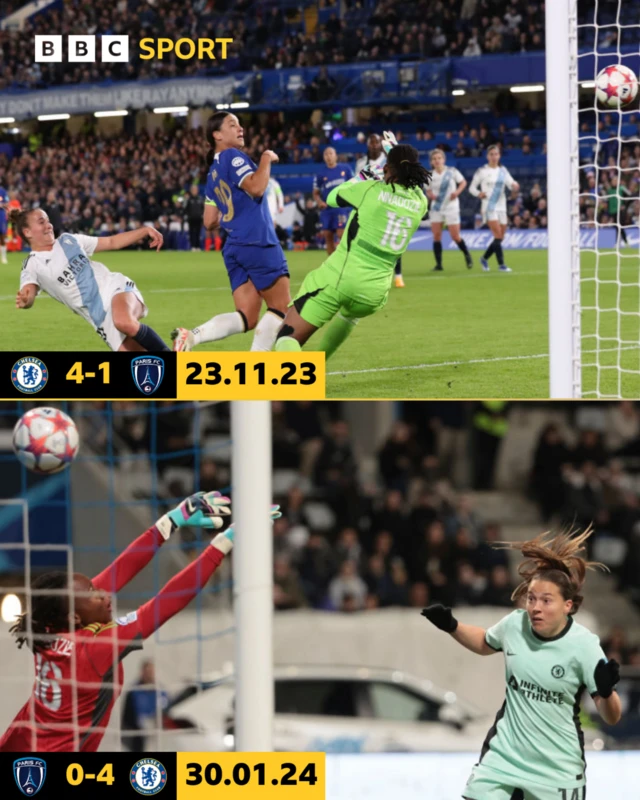 Graphic of previous scorelines between CFC and PFC in 23/24 gS of UWCL