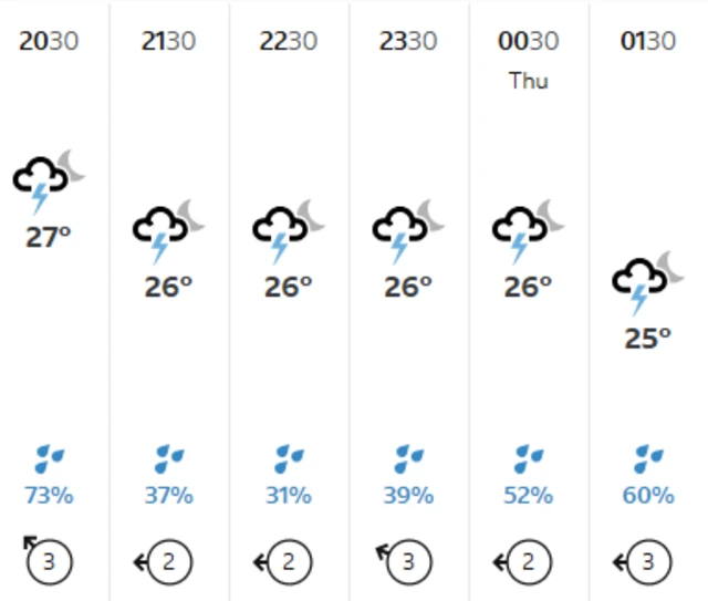 Weather