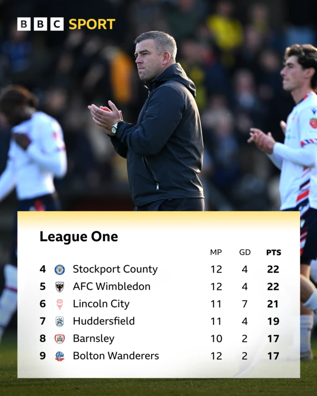 League One table from places 4th to 9th alongside a photo of Bolton boss Steven Schumacher