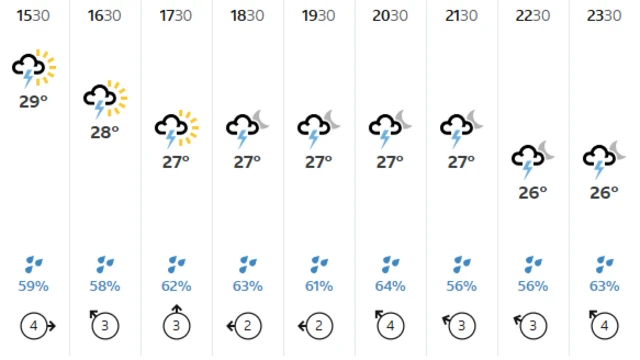 BBC weather forecast in Colombo
