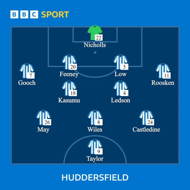 Huddersfield Town XI