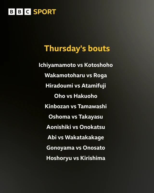 Thursday's bouts