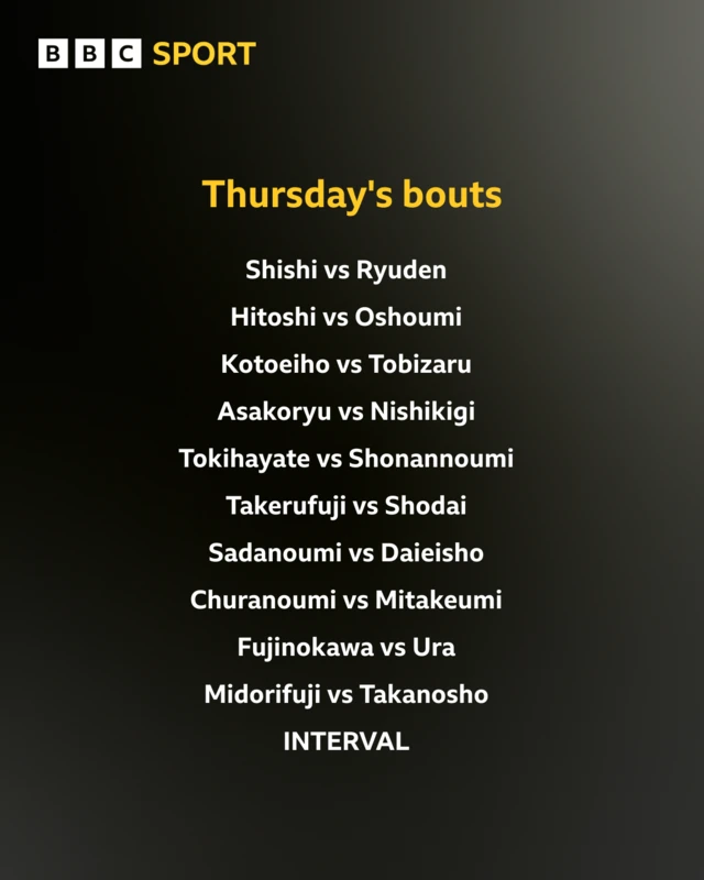 Thursday's bouts