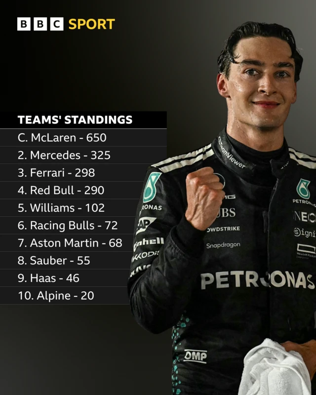 Teams' standings