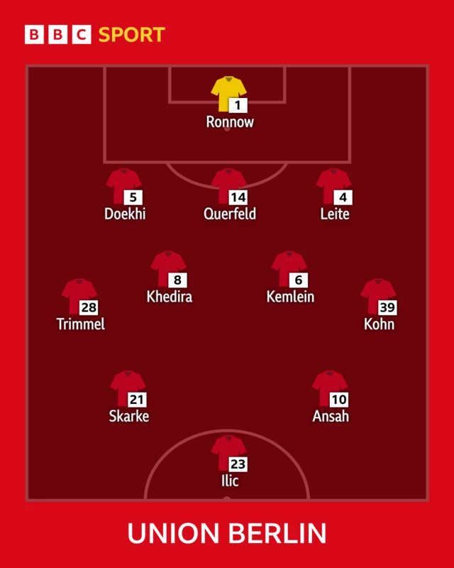 Union Berlin line-up graphic