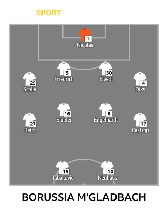 Borussia Monchengladbach line-up graphic