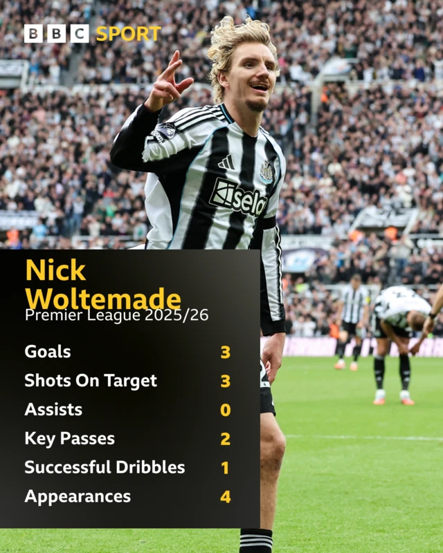 Nick Woltemade Premier League stats for 2025/26