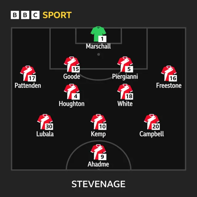 Boro XI