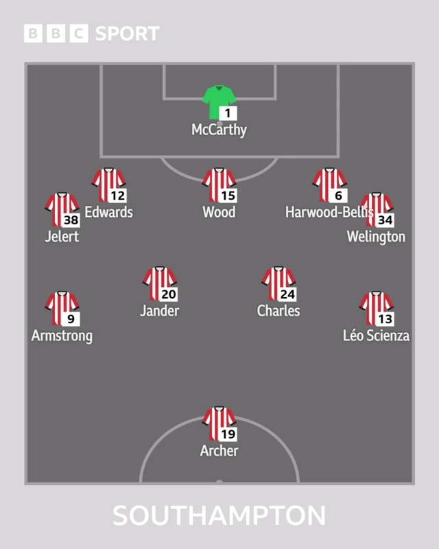 Southampton XI