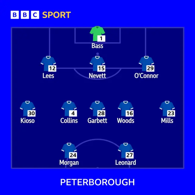 Posh XI