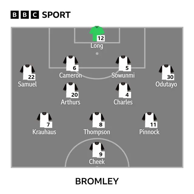 Ravens XI