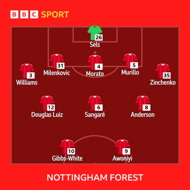 Forest XI