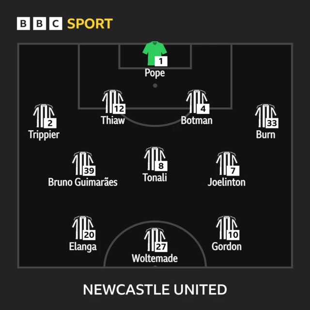 Newcastle United lineup
