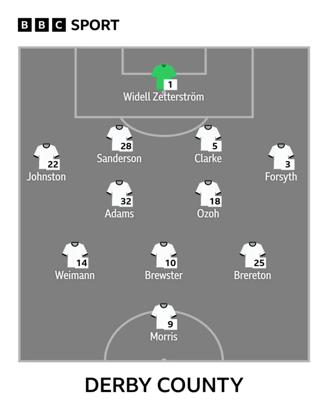 Derby County