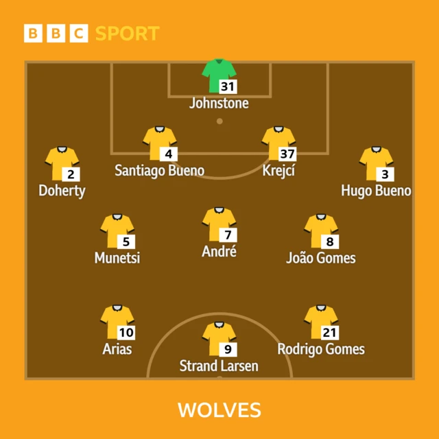 Wolves XI