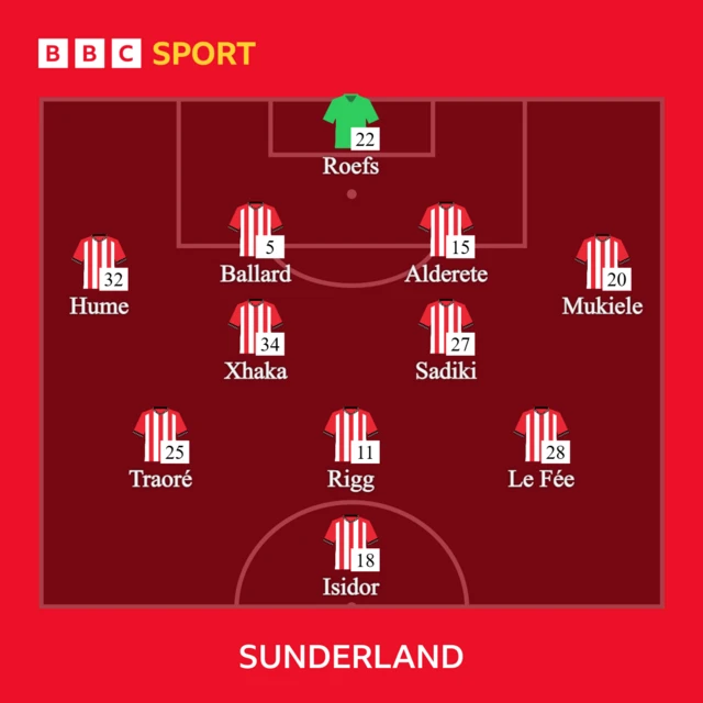 Sunderland XI