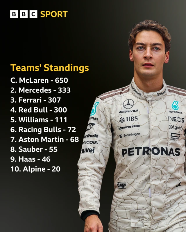 team standings
