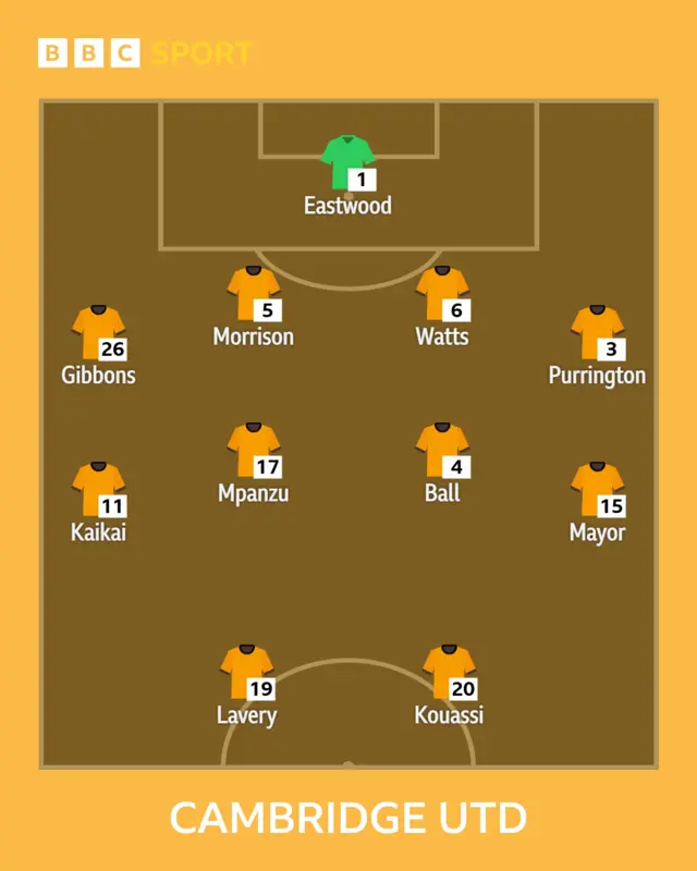 Cambridge starting XI to play Bromley