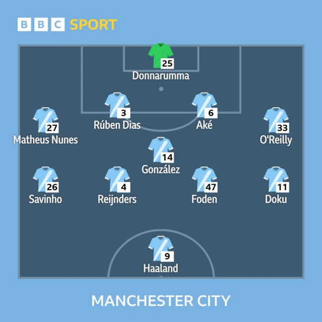 Man City v Everton