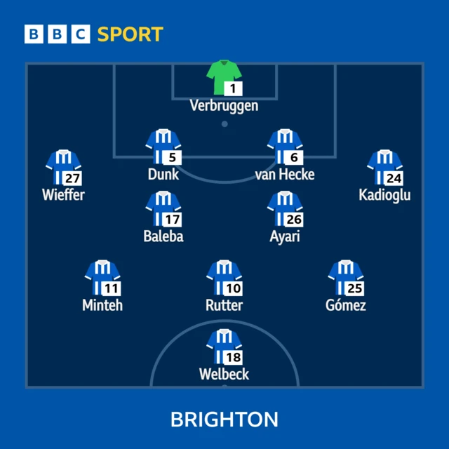 Brighton lineup