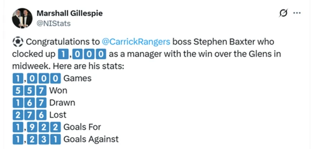 Marshall Gillespie's stat