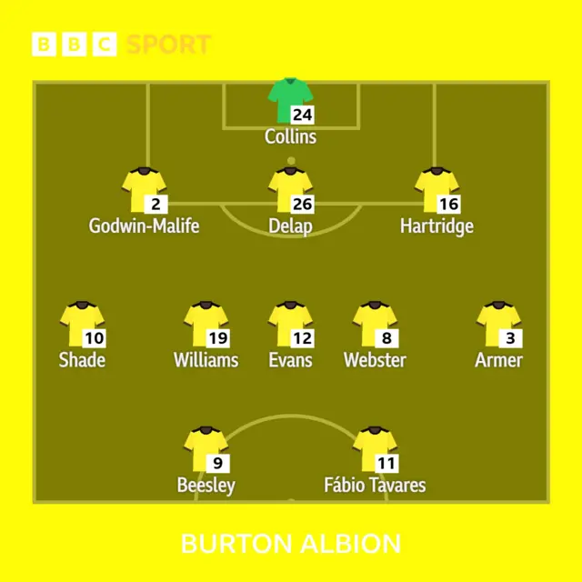 Burton XI