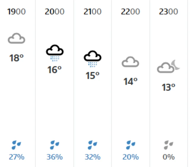 Weather