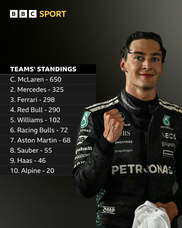 Team standings