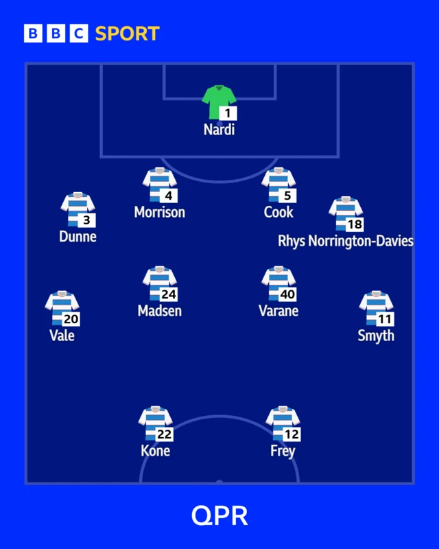 The QPR team to face Millwall shown in formation
